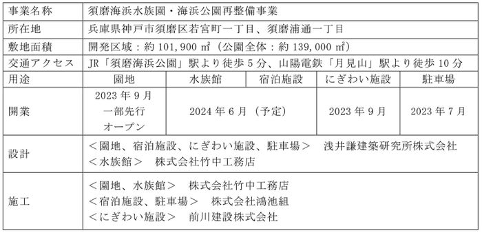 再整備後イメージ／提供画像